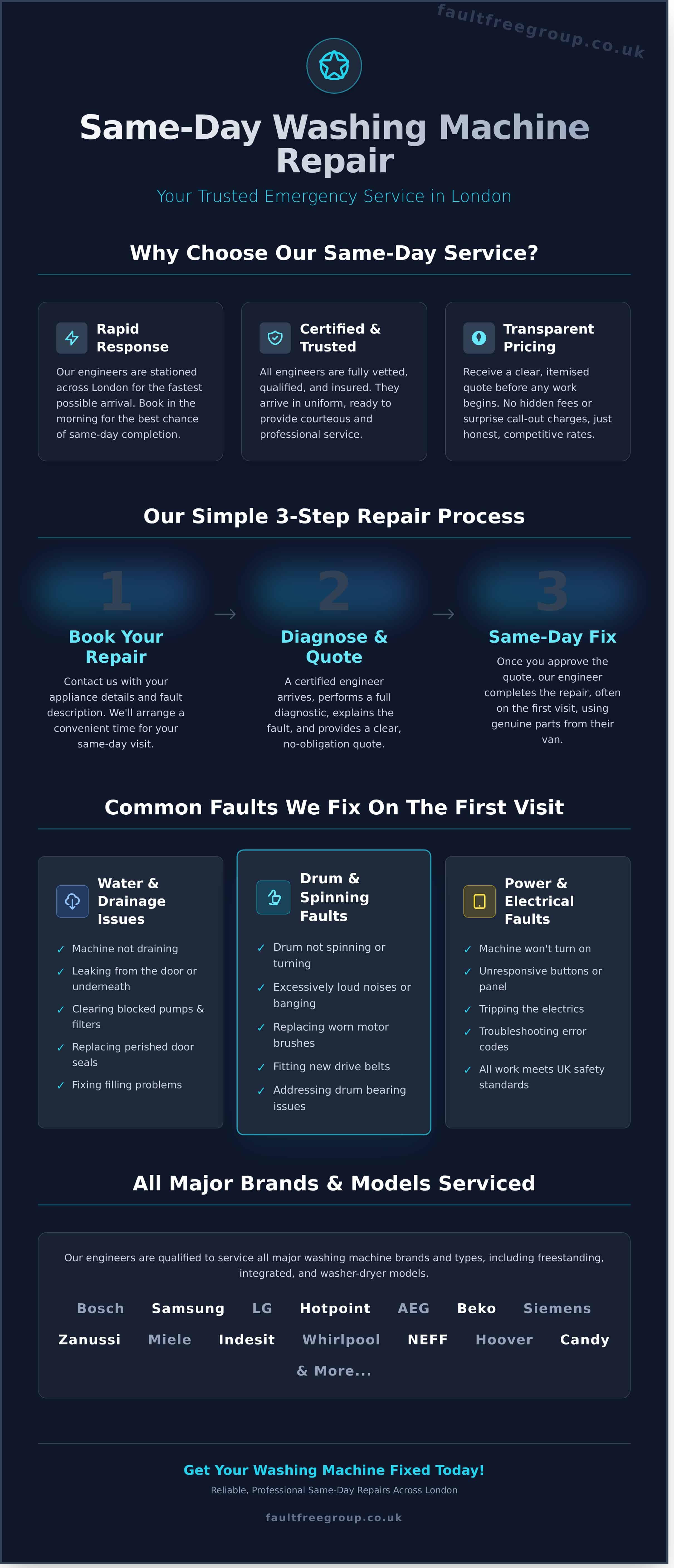 Same-Day Washing Machine Repair in London: We’ll Fix It Today - Infographic