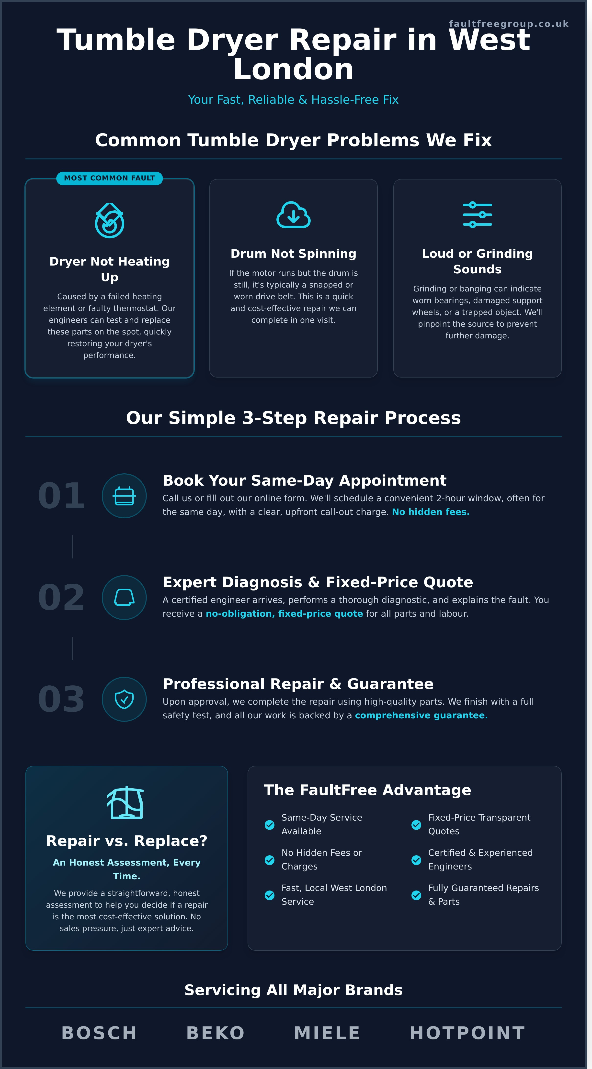 Tumble Dryer Repair West London: Same-Day Service (2026) - Infographic